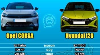 Opel Corsa 1.2 Turbo ve Hyundai I20 1.0 T-Gdi Karşılaştırması