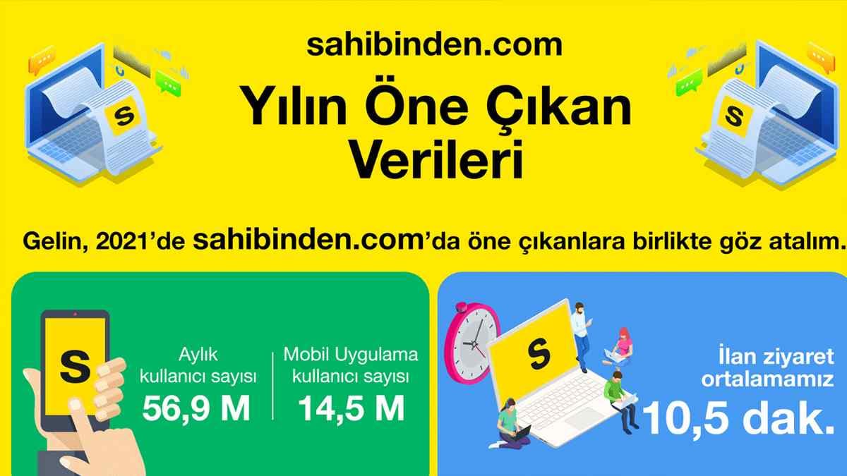 Sahibinden.com 2021 Verileri Açıklandı