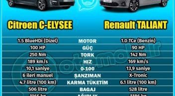 Citroen C-Eylsee Vs Renault Taliant Karşılaştırması