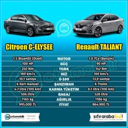 Citroen C-Eylsee Vs Renault Taliant Karşılaştırması