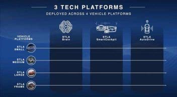 Stellantis ve Foxconn Çip Üretecek