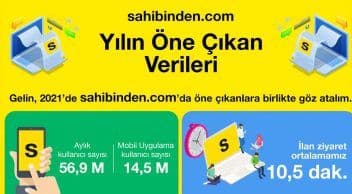 Sahibinden.com 2021 Verileri Açıklandı