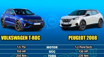 2024 Volkswagen T-Roc ve Peugeot 2008: T-Roc 1.5 Tsi Vs 2008 1.2 Puretech Karşılaştırması