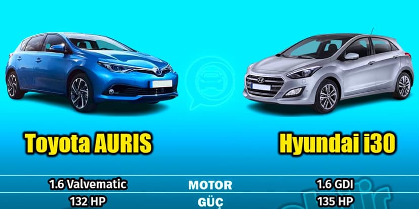 Hyundai I30 Vs Toyota Auris Teknik Özellik Karşılaştırması