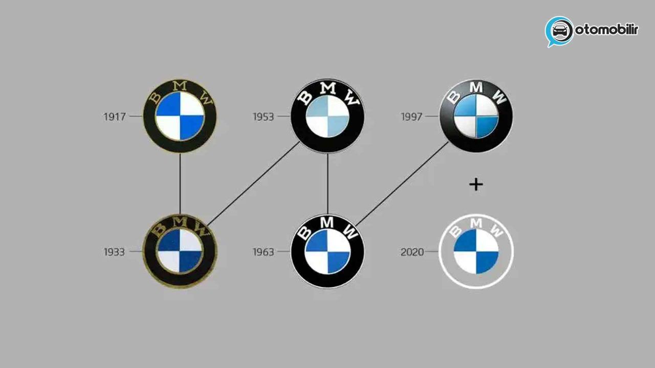 Bmw Logosu ne Anlama Geliyor? Bmw'nin Açılımı Nedir?